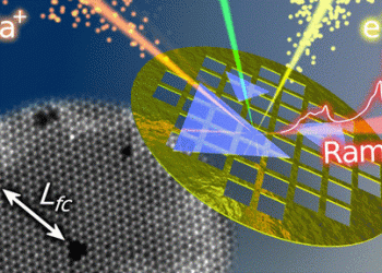 Manipulando estruturas atômicas