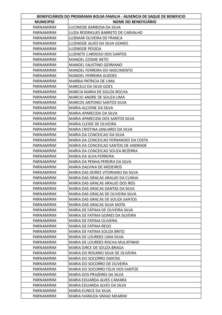 Parnamirim – Beneficiários listados do bolsa família devem comparecer até este sábado, 26 de agosto