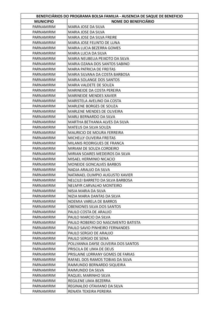Parnamirim – Beneficiários listados do bolsa família devem comparecer até este sábado, 26 de agosto