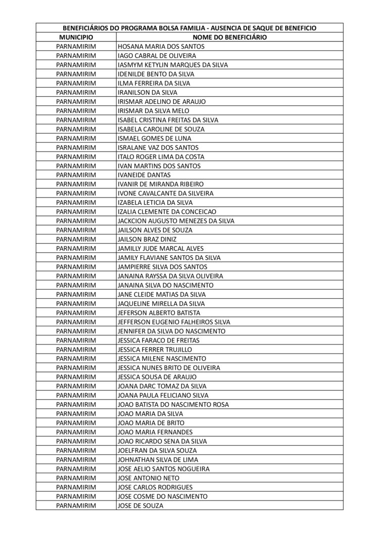 Parnamirim – Beneficiários listados do bolsa família devem comparecer até este sábado, 26 de agosto