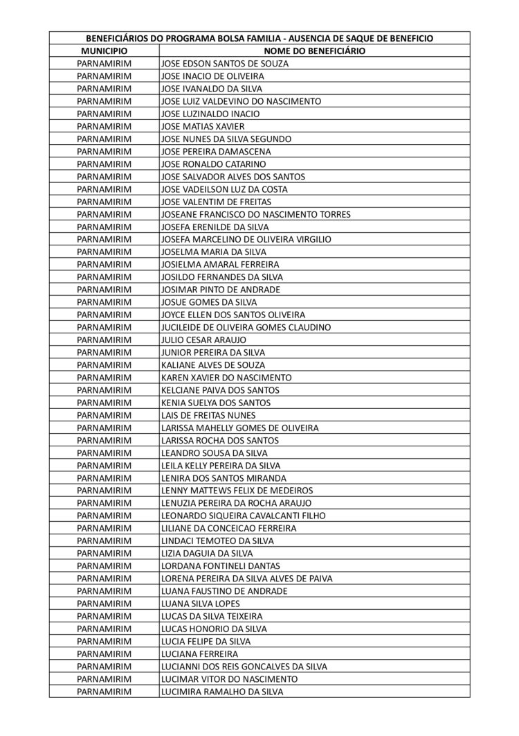 Parnamirim – Beneficiários listados do bolsa família devem comparecer até este sábado, 26 de agosto