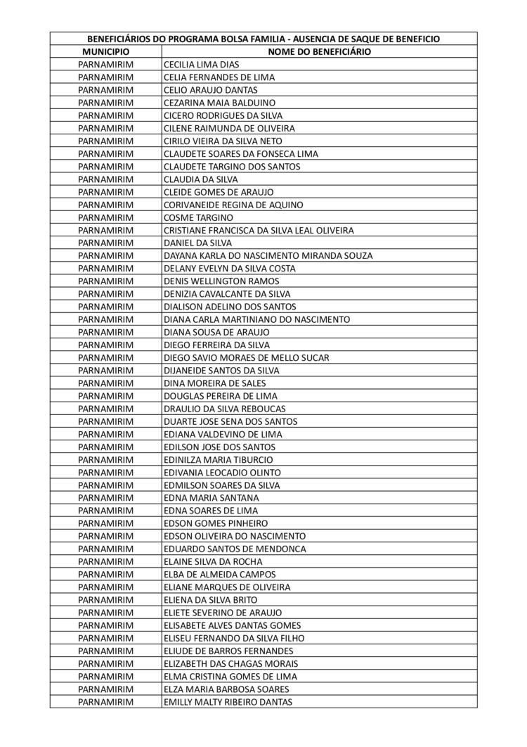 Parnamirim – Beneficiários listados do bolsa família devem comparecer até este sábado, 26 de agosto