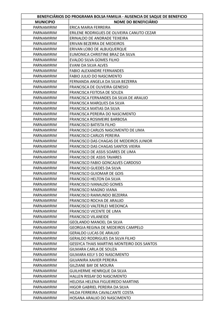 Parnamirim – Beneficiários listados do bolsa família devem comparecer até este sábado, 26 de agosto