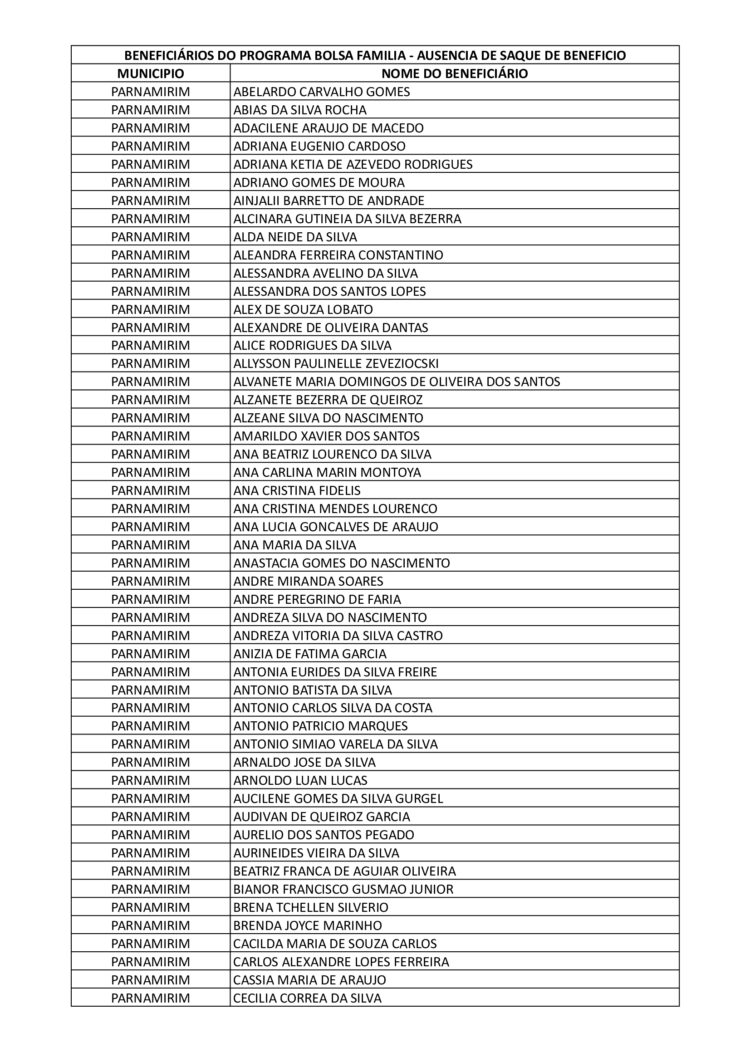 Parnamirim – Beneficiários listados do bolsa família devem comparecer até este sábado, 26 de agosto