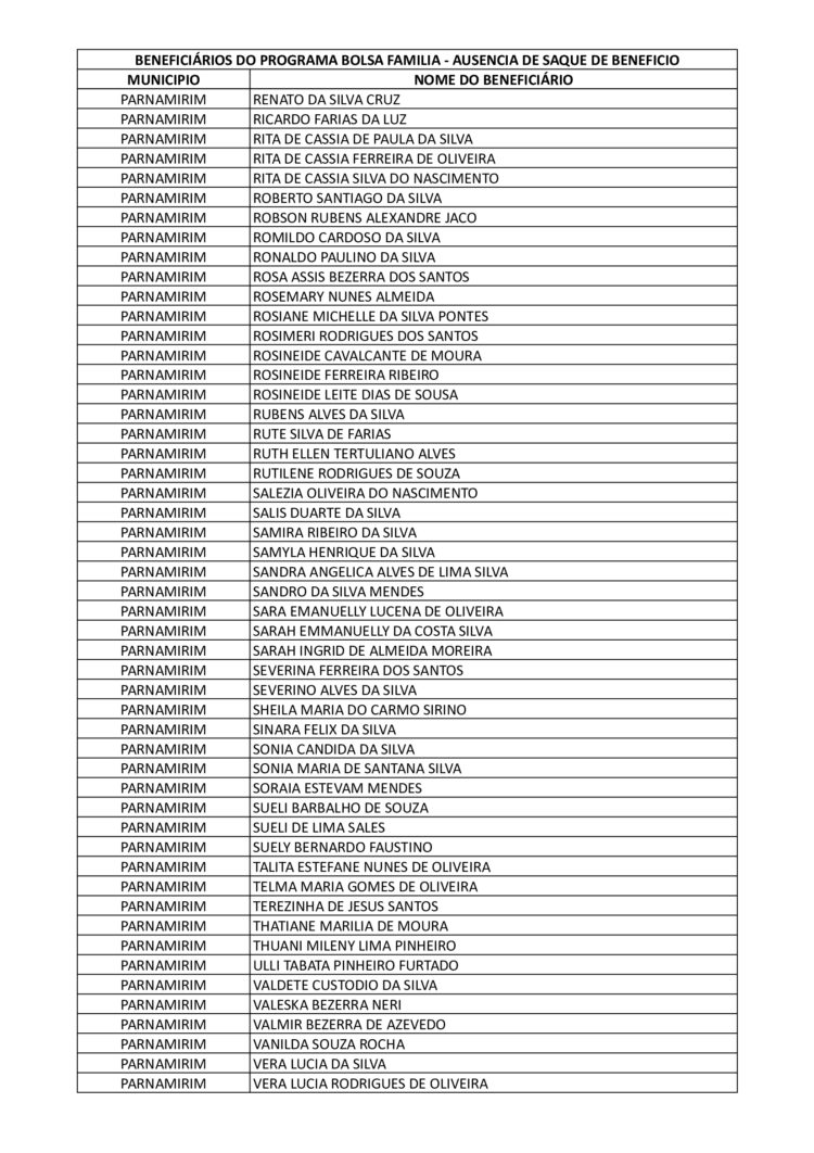 Parnamirim – Beneficiários listados do bolsa família devem comparecer até este sábado, 26 de agosto