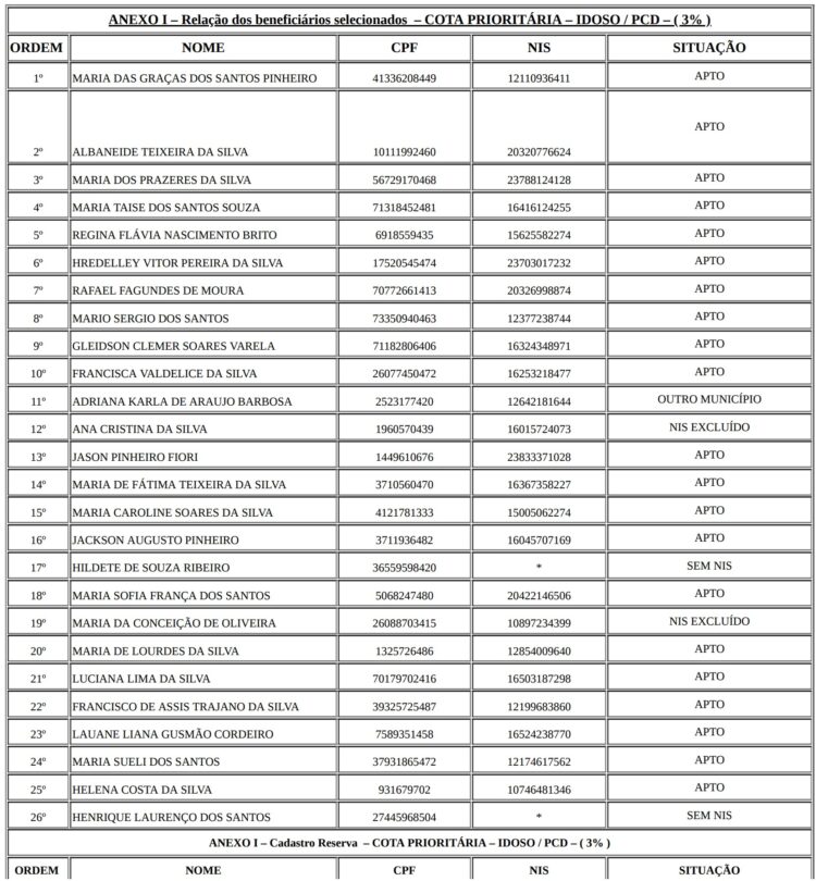 Prefeitura de Parnamirim convoca novos sorteados para atualização cadastral e geração de dossiês