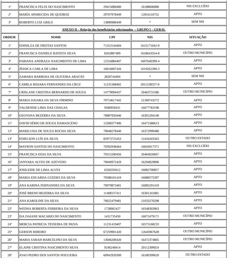 Prefeitura de Parnamirim convoca novos sorteados para atualização cadastral e geração de dossiês