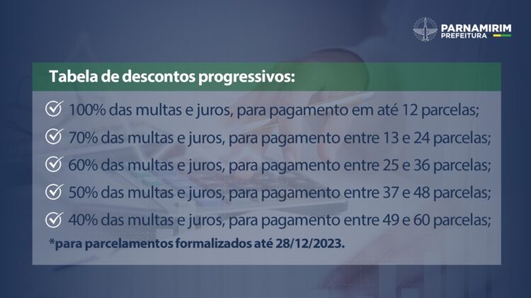 Sancionado novo Programa Recuperação Fiscal de Parnamirim