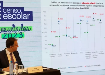 Com 4,1 milhões de matrículas, Brasil avança na meta para creches