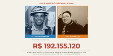 PF investiga ameaça em caso que envolve fornecedor milionário da gestão de Allyson