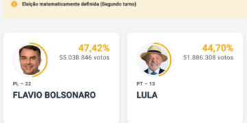 Flavio Bolsonaro e Lula disputam o 2º turno para a Presidência da República