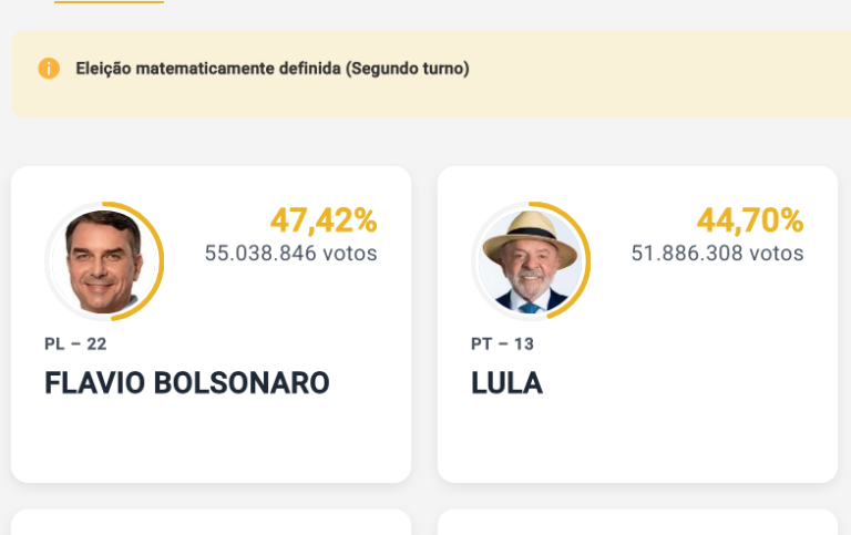 Flavio Bolsonaro e Lula disputam o 2º turno para a Presidência da República